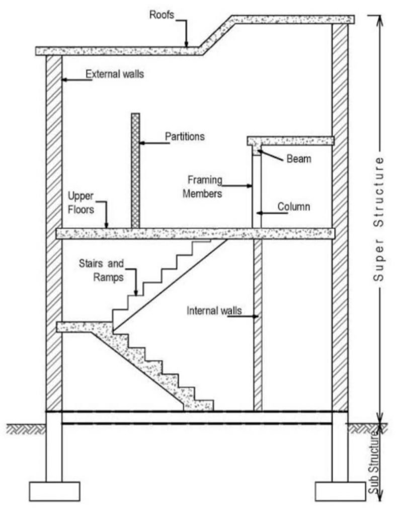 ESTIMATE AND MAP